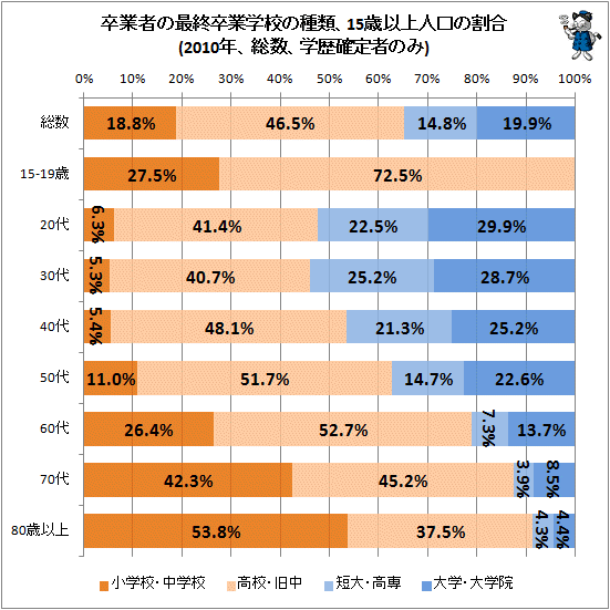 日本人的受教育程度（學歷）怎么樣？