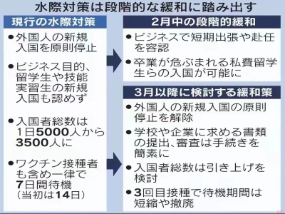 日本將于2022年3月1日開放入境了！