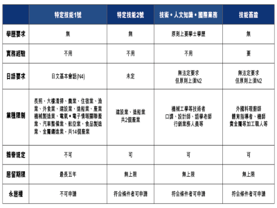 日本特定技能簽證是什么意思