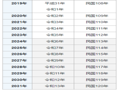日本年號對照表